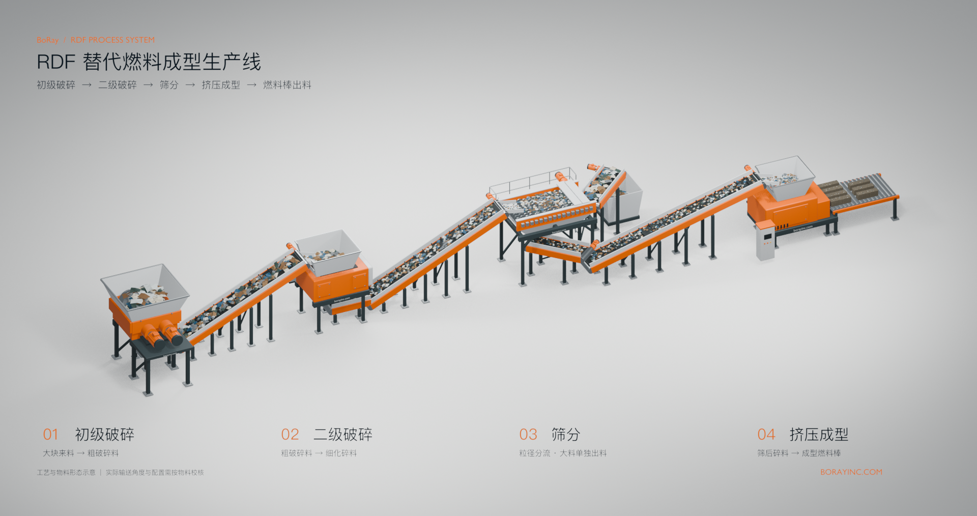 Illustrated RDF line with primary and secondary shredders, conveyors, screening equipment and optional briquetting